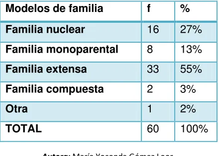 Tabla número 1: 