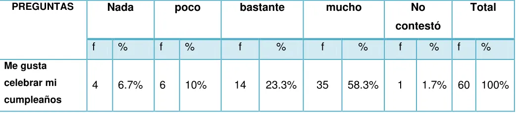 Tabla número 2: 