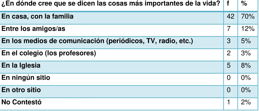Tabla número 3: 
