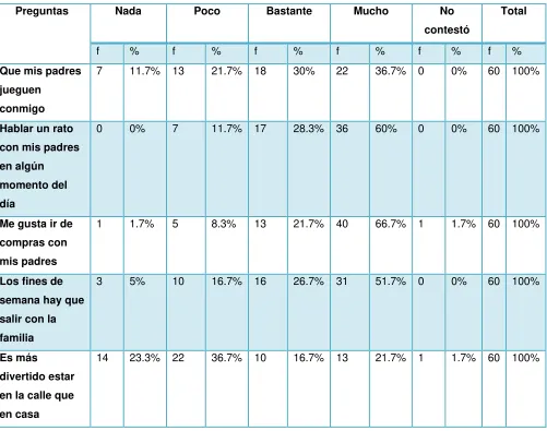 Tabla número 5: 