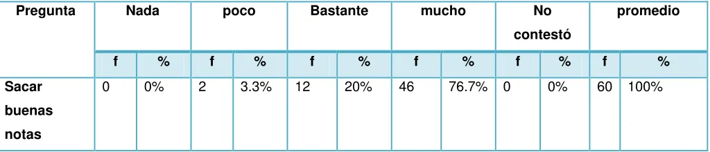 Tabla número 9: 
