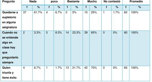 Tabla número 10: 