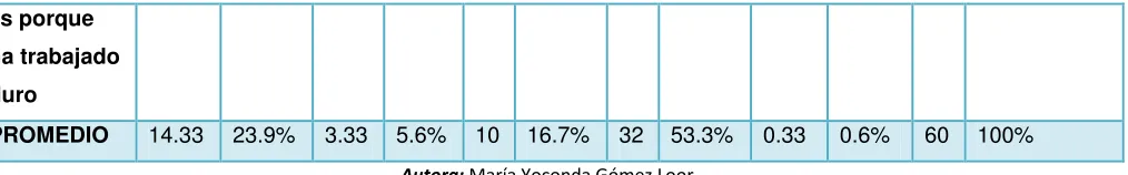 Tabla número 11: 