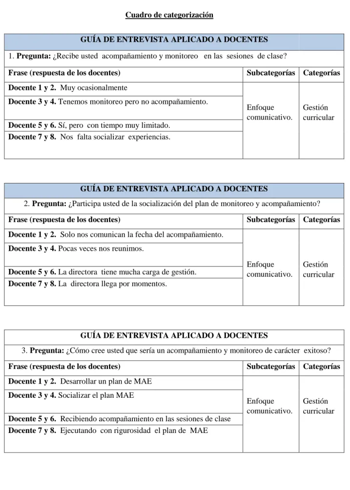 Cuadro de categorización     