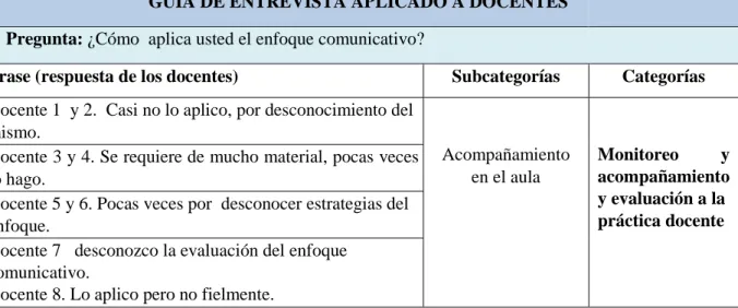 Cuadro de categorización     