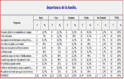 Tabla 5 