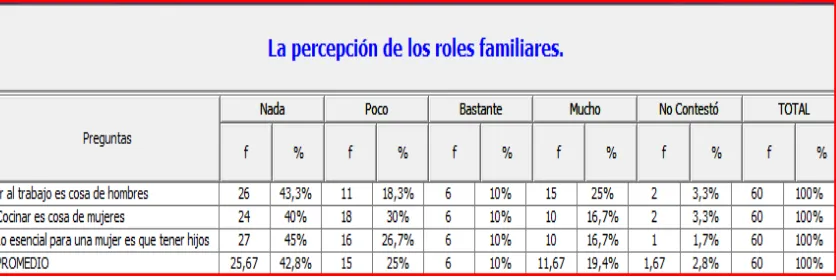 Tabla 11  