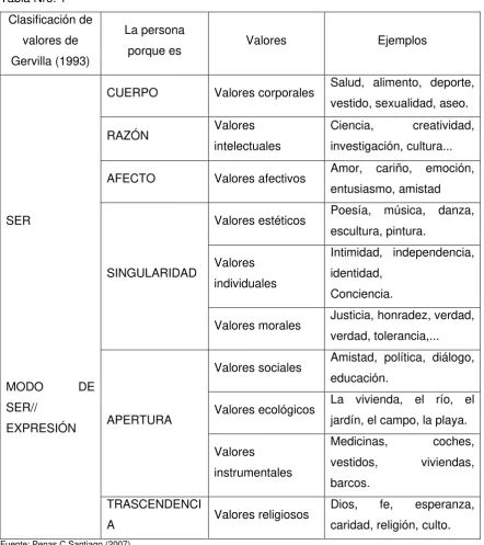 Tabla Nro. 1 