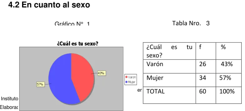 Tabla Nro.   3 