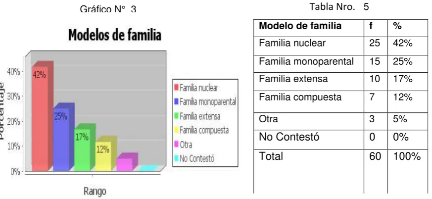 Tabla Nro.   5 