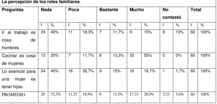 Tabla Nro.11 