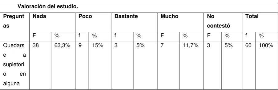 Tabla Nro.   14 