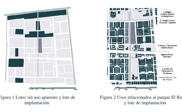 Figura 2 Usos relacionados al parque El Recreo  y lote de implantación 
