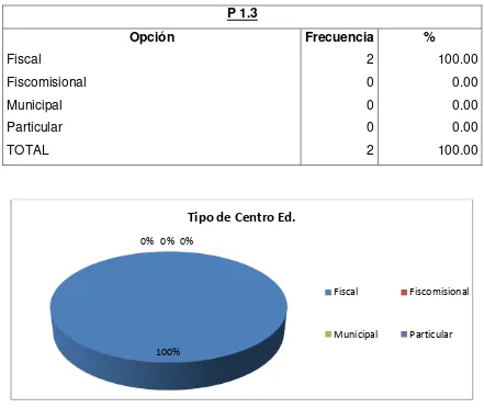 Cuadro 08 Tabla de Tipo de Centro Educativo 