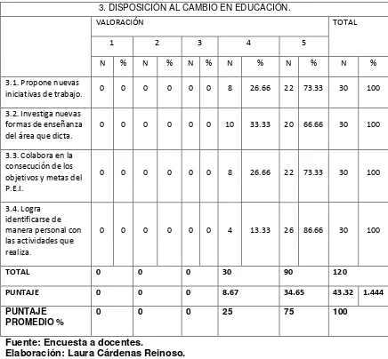 Tabla 10 3. DISPOSICIÓN AL CAMBIO EN EDUCACIÓN. 