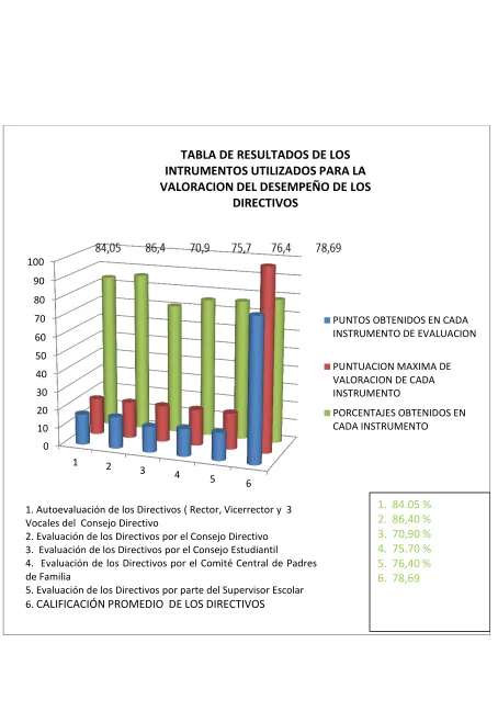 TABLA DE RESULTADOS DE LOS 