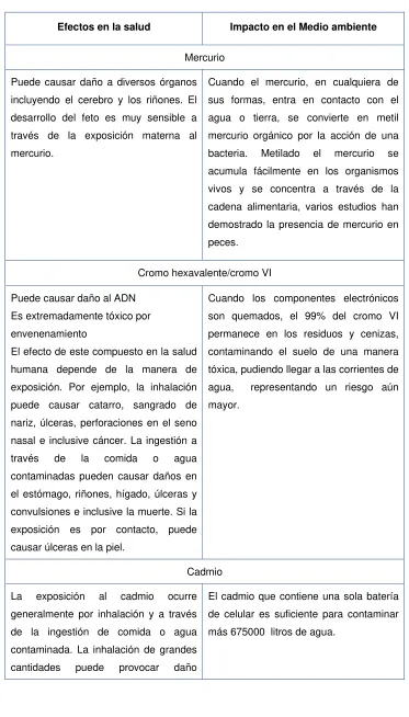 Tabla. II.1 Implicaciones en la salud y el medio ambiente 