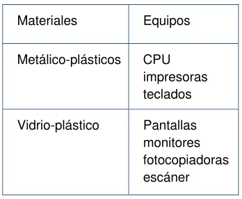 Tabla. V.1 Clasificación de equipos 