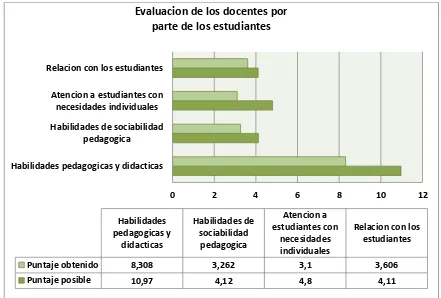 Tabla No. 12 Actividades individuales   