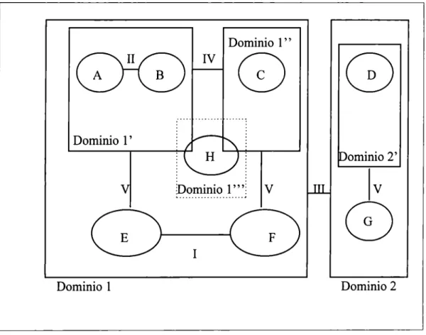 Fig.  4.8.1  tipos de interacción. 
