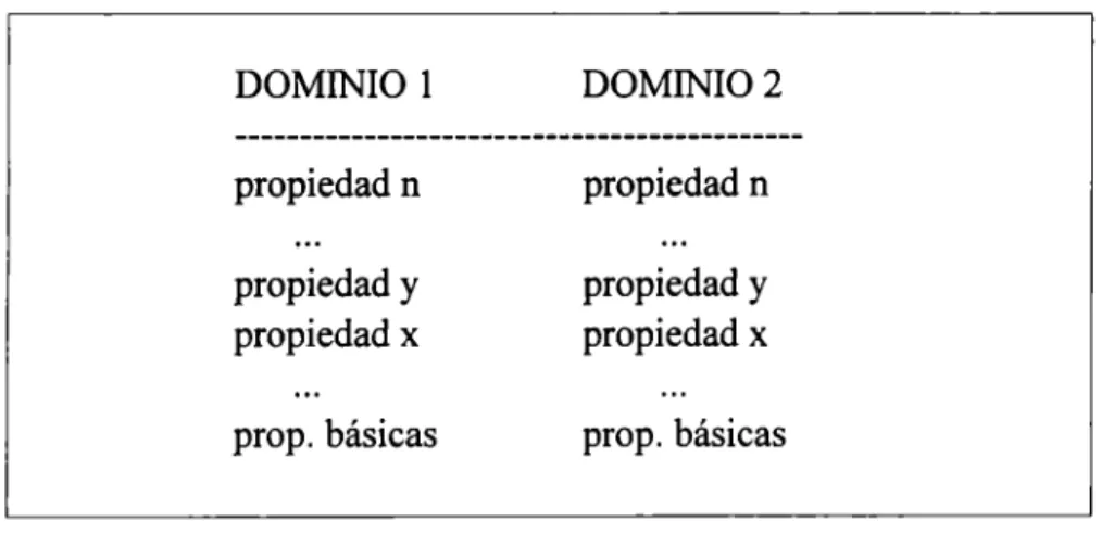 Tabla 5.10.1  Ejemplo  1 de niveles de interacción 