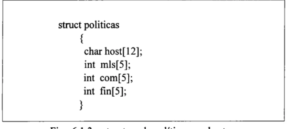 Fig.  6.1.3  estructura de políticas por host 