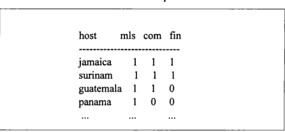 Tabla 6.1.1  Políticas por host 