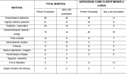 TABLA 13 