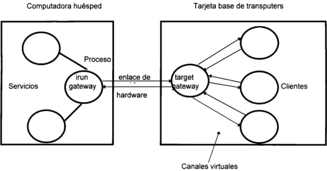 Fig.  3.5  Elementos de software que componen Aserver. 
