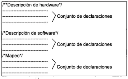 Fig. 4.1  Esquema del archivo de configuración (.cfs) de una  red  de transputers. 