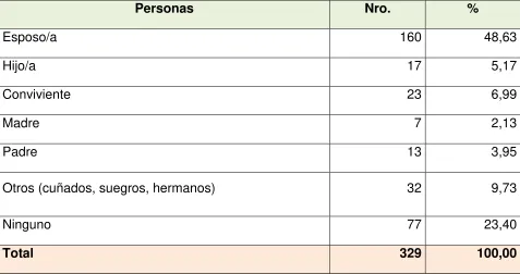  TABLA Nº6  