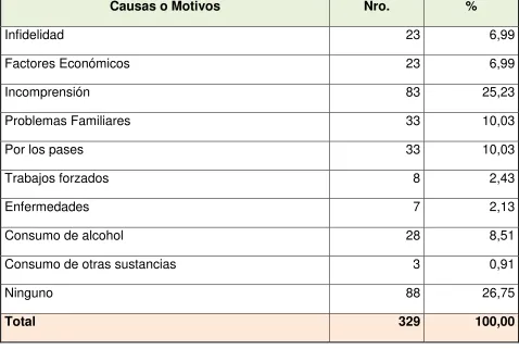 TABLA Nº 8 