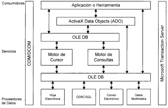 Fig. 4 .1.  Arquitectura de UDA. 