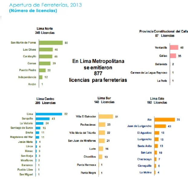 Gráfico 7: pymes del sector construcción 