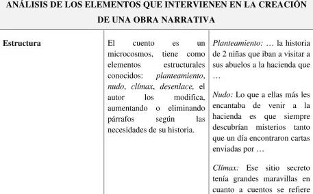 Cuadro 4.3  