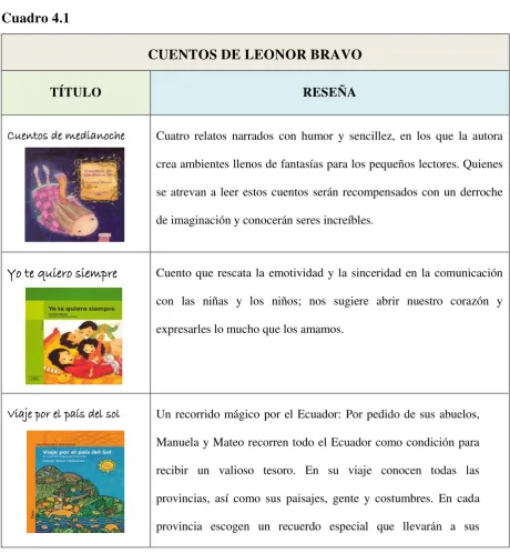 Cuadro 4.1 CUENTOS DE LEONOR BRAVO 