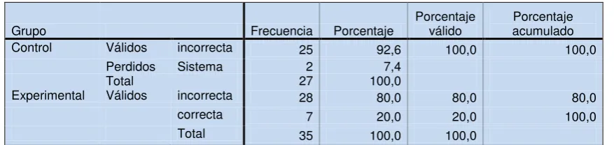Tabla 40. Lista de la Pregunta 10 Postest Versión Ecuatoriana  