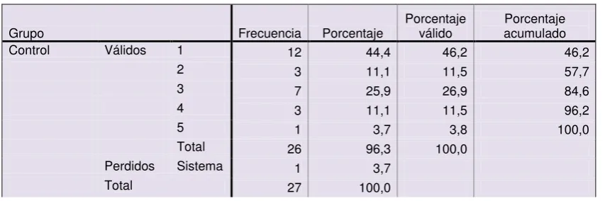 Tabla 49. Razones a Pregunta 2 Pretest Versión Internacional  