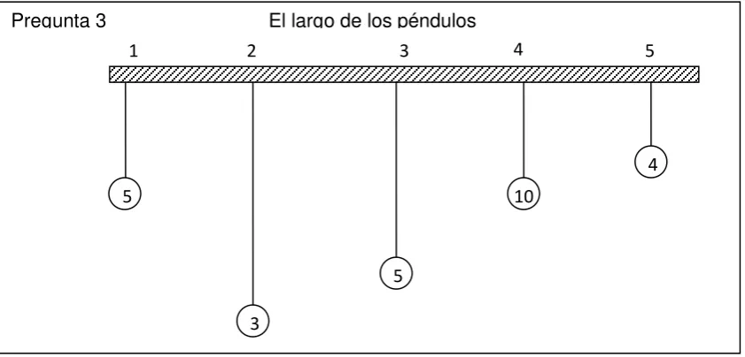 Tabla 52. Respuesta a Pregunta 3 Pretest Versión Internacional  