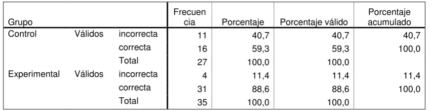 Tabla 2. Razones a Pregunta 1 Pretest Versión Ecuatoriana  