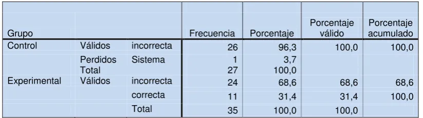 Tabla 30. Razones a Pregunta 8 Pretest Versión Ecuatoriana 