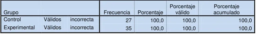 Tabla 37. Pregunta 10 Pretest Versión Ecuatoriana  