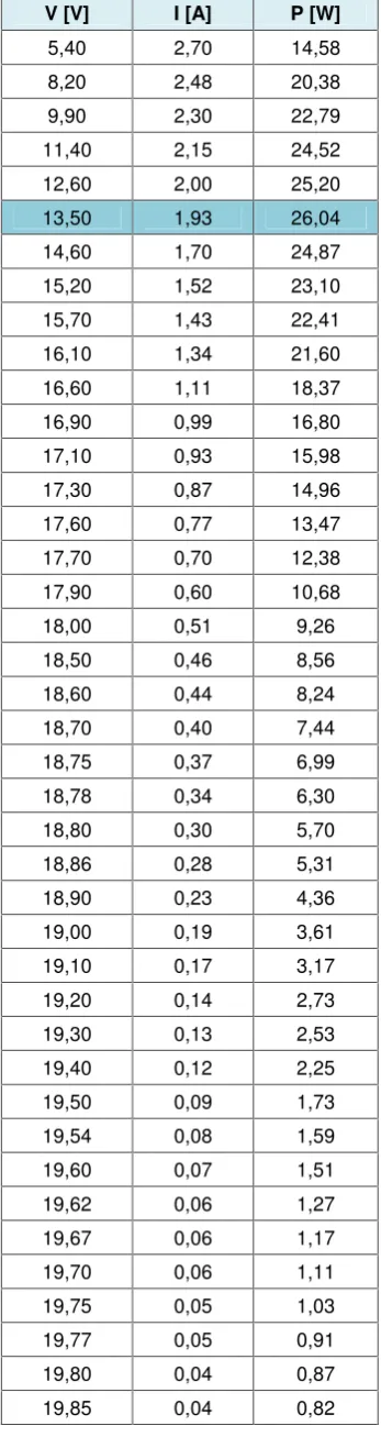 Tabla 4.12.