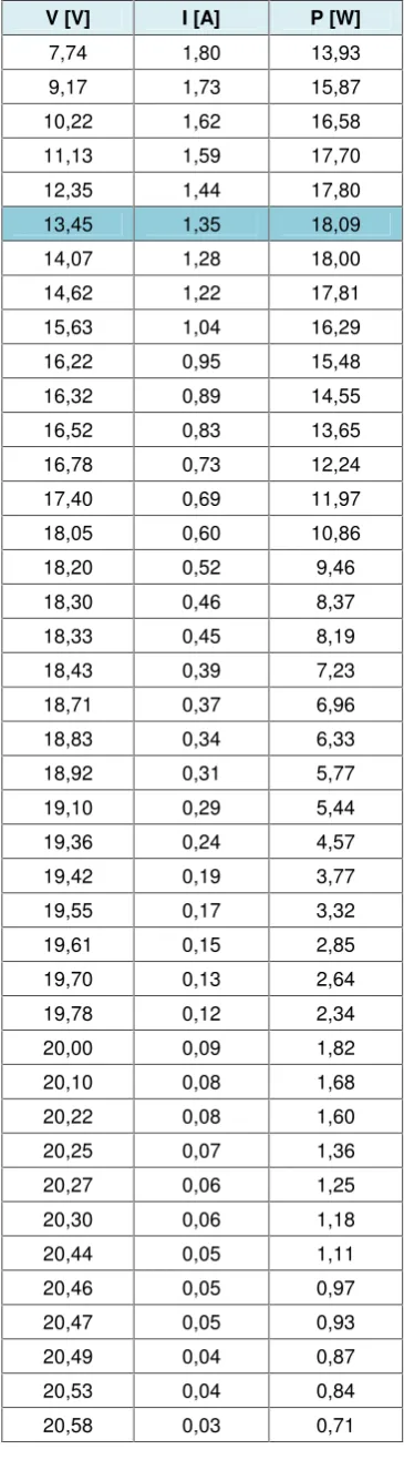 Tabla 4.18.