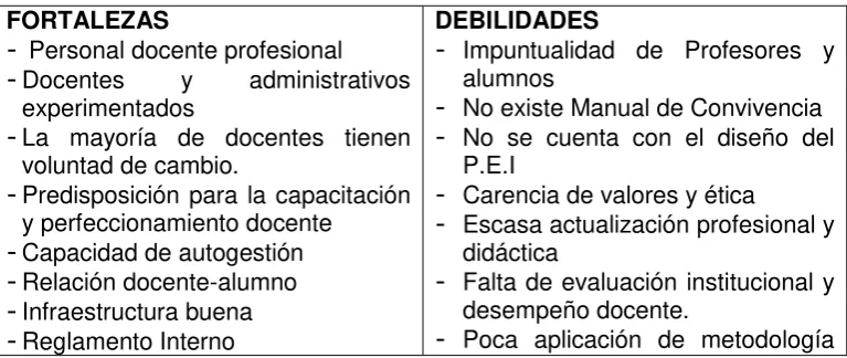 cuadro. 