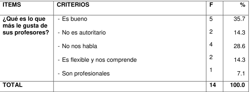 Cuadro 1. Entrevista a estudiantes. 
