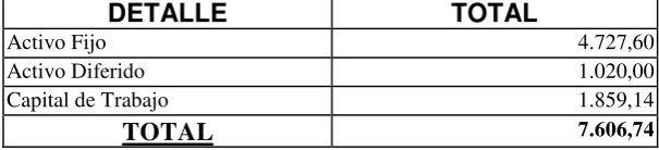 TABLA Nro. 2 
