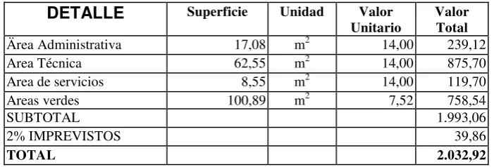 TABLA Nro. 4 