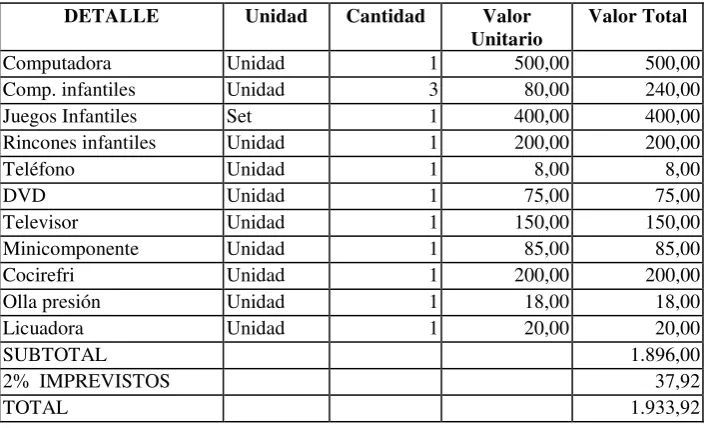 TABLA Nro. 5 