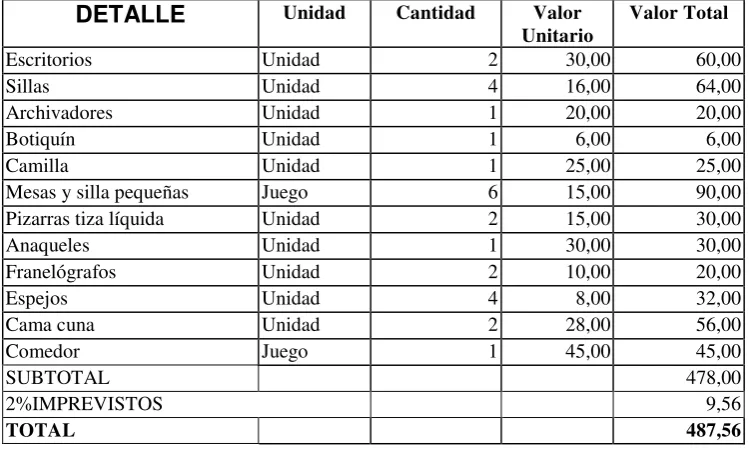 TABLA Nro. 7